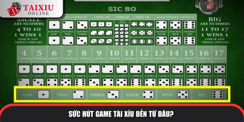 Sức hút game tài xỉu